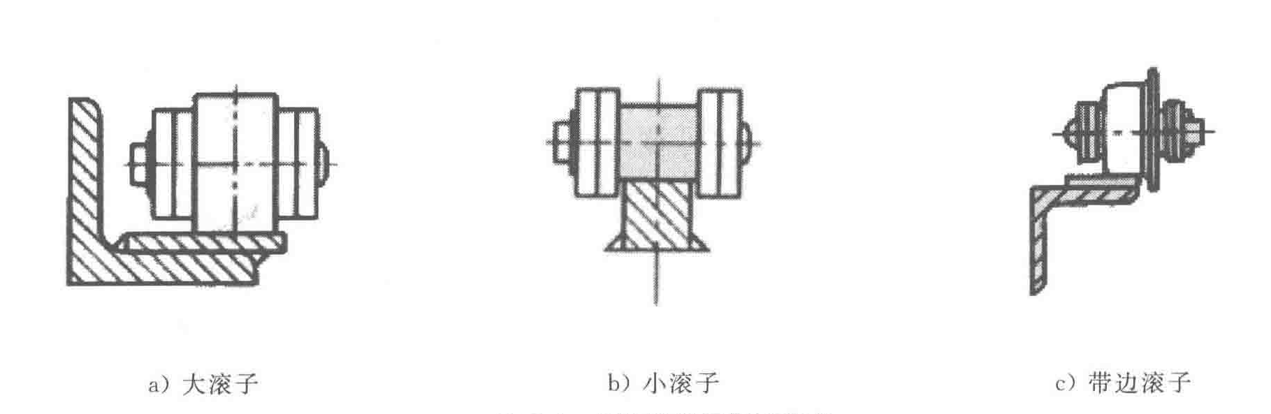 輸送鏈常用滾子類型
