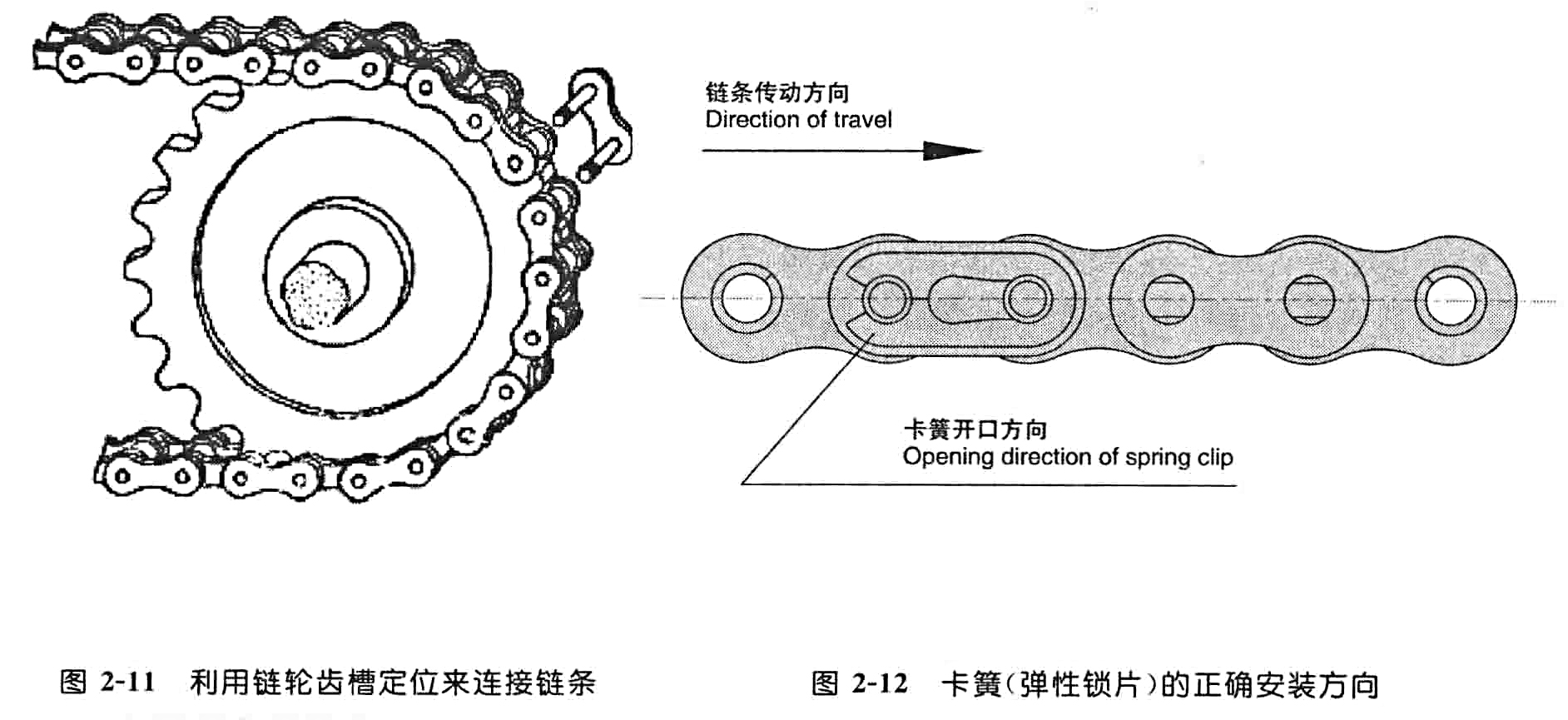 利用鏈輪齒槽定位來連接鏈條，卡簧（彈性鎖片）的正確安裝方向