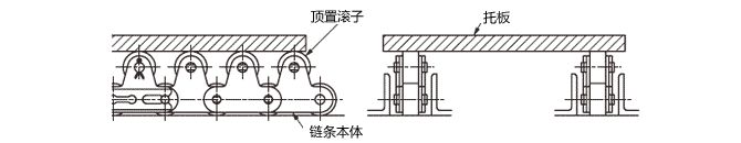 短節距頂置滾子鏈條