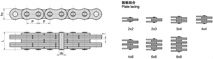 LH/BL板式鏈條結構